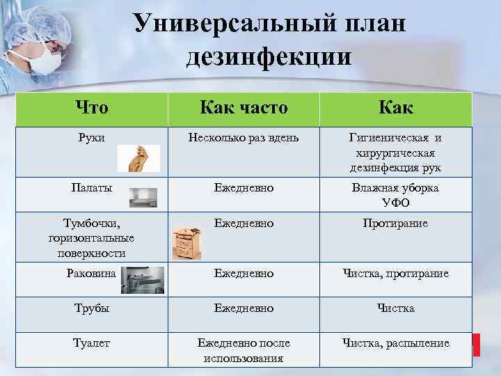 На фото описан план дезинфекции